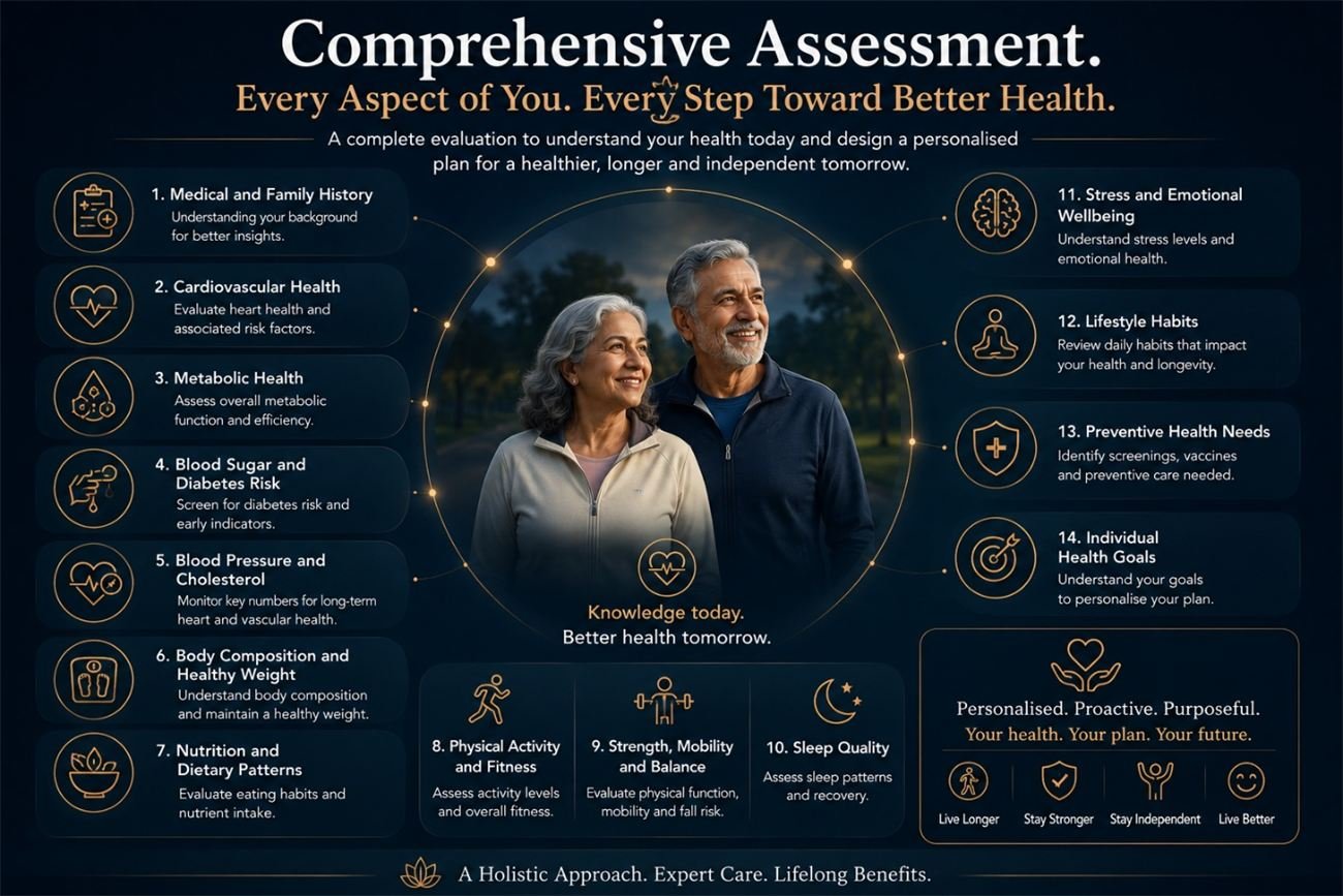 A complete view of your health