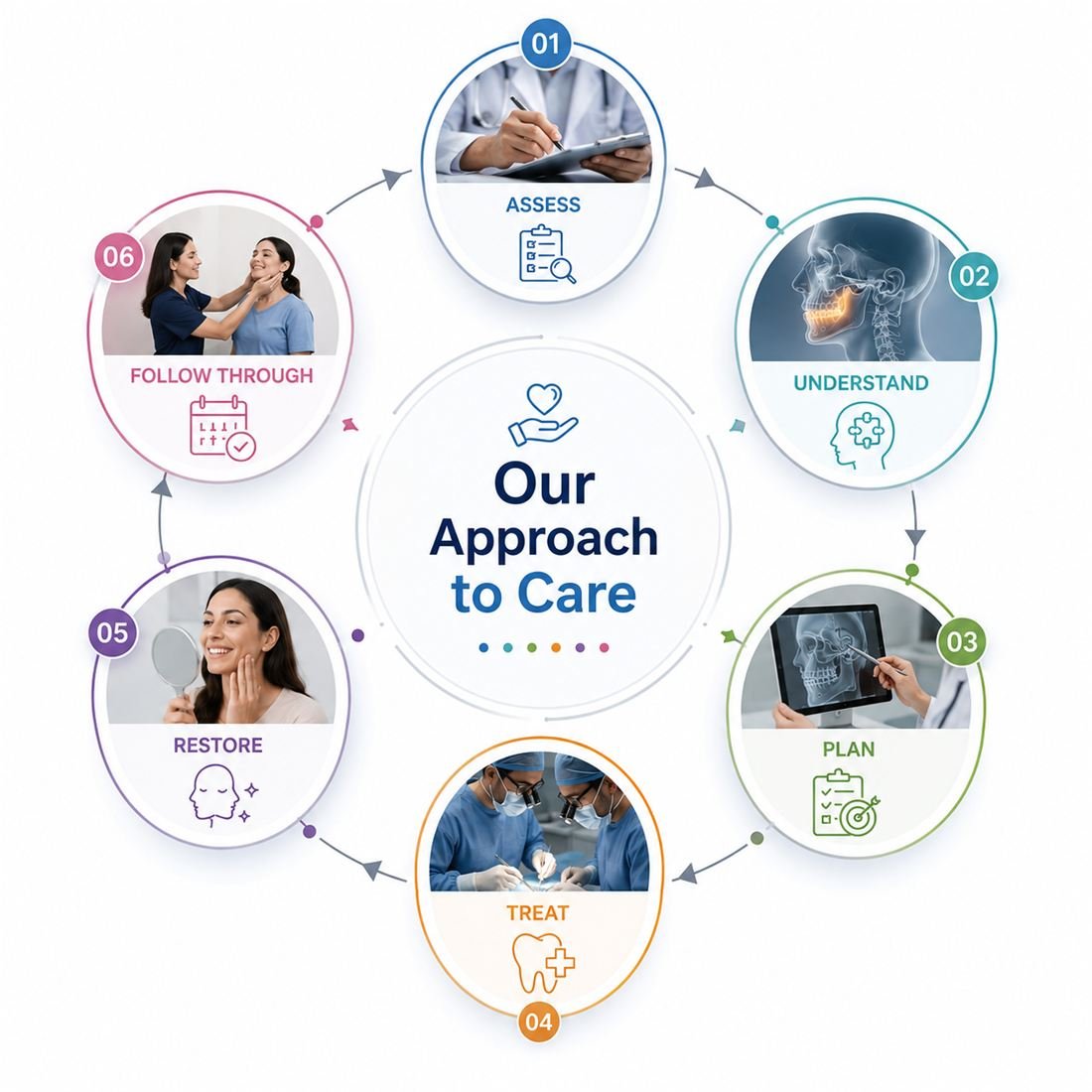 Our approach to oral and facial care